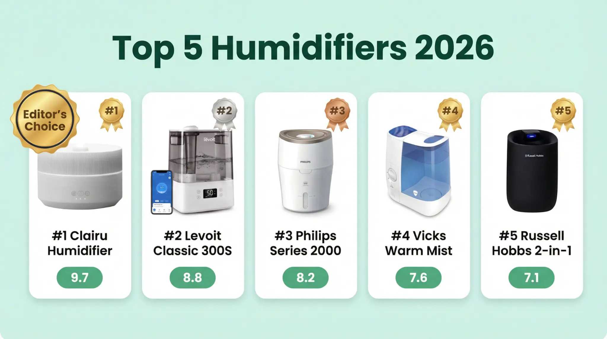 Top 5 Humidifiers in the UK Market: Comprehensive Comparison 2026